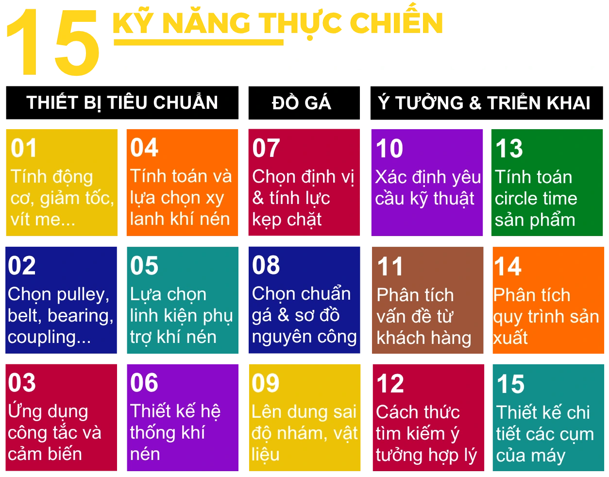 Kỹ năng thực tế của lớp thiết kế máy